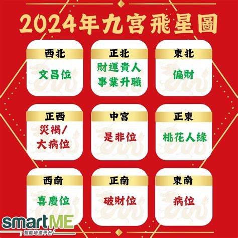 2024年九宮飛星圖|【2024九宮飛星圖佈局】2024九宮飛星圖佈局，揭秘龍年催旺財。